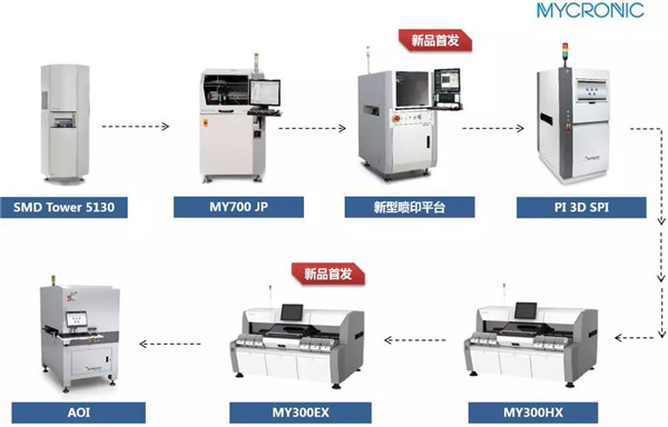 LEAP Expo 2019六大产线 揭秘5G时代下的高端“智慧工厂”！