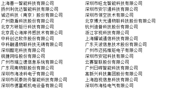 凝心聚力，为荣耀而战！2019年物联网产业品牌盛会30强榜单出炉！