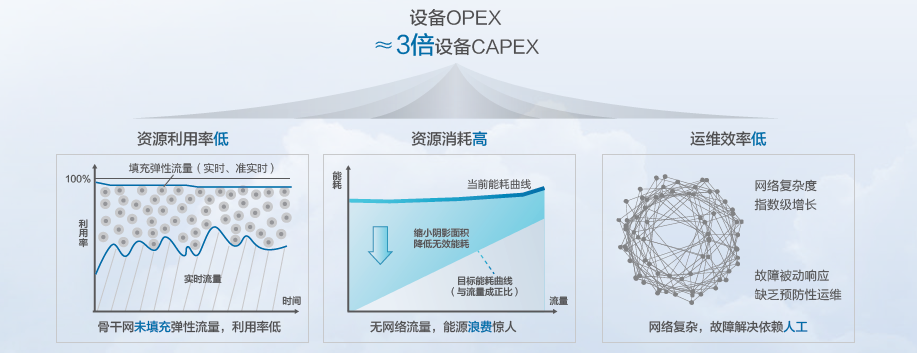 华为与运营商定下十年之约 目标L5级自动驾驶