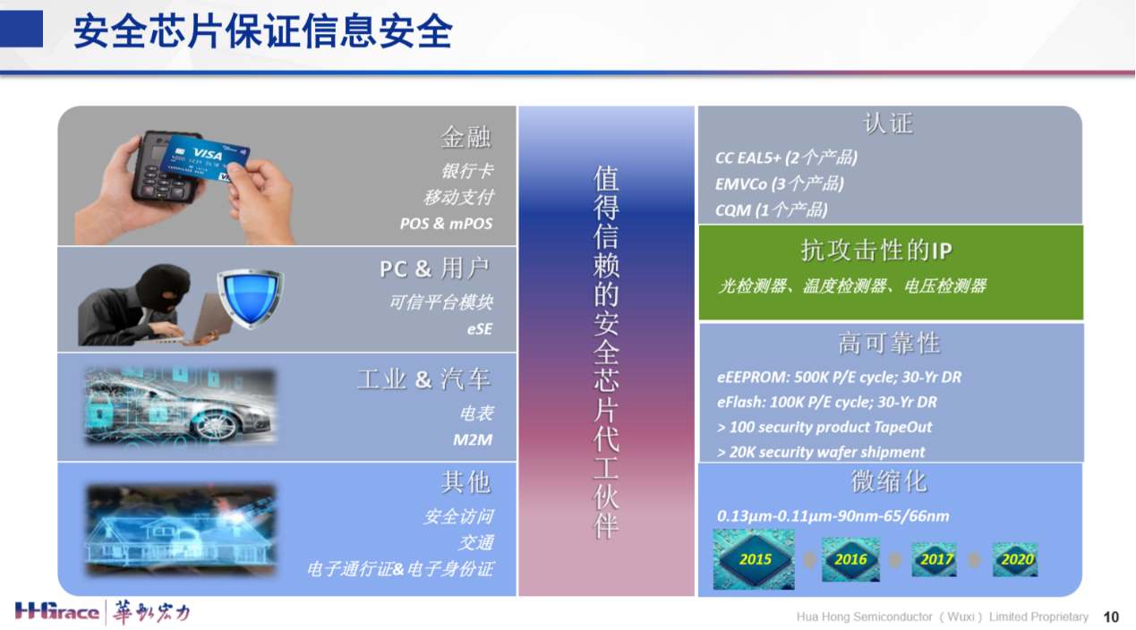 硬核技术创新加持，华虹宏力“8+12”特色工艺平台为智能时代添飞翼