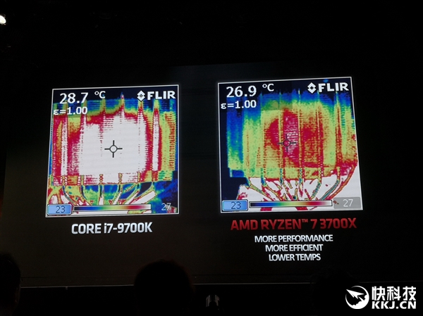 AMD三代锐龙性能秀肌肉：不给九代酷睿任何机会