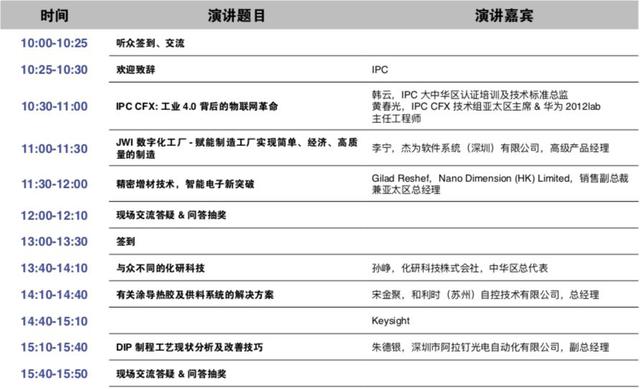 汇集各方智慧 围绕热点问题，LEAP2019推出超15场高端技术论坛
