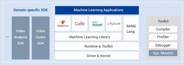 寒武纪推出边缘AI芯片「思元220」