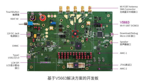 AIoT时代需要怎样的解决方案？紫光展锐推出V5663