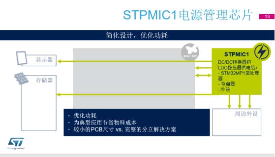 当STM32遇见Linux会发生什么？