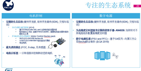 新成员加入 性能爆表的STM32G4究竟有何实力？