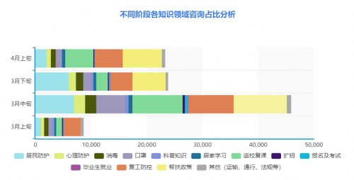 人工智能助力海淀区科学抗疫，智能咨询服务海淀区复工复产