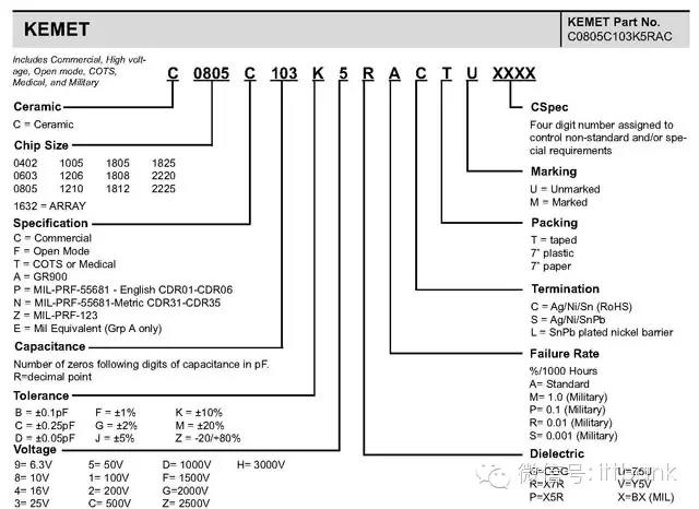 2020全球主要MLCC厂商及制作流程（含型号命名规则）