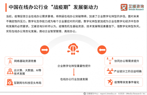 艾媒报告：在线办公行业发展迅猛，齐心集团云视频服务领先
