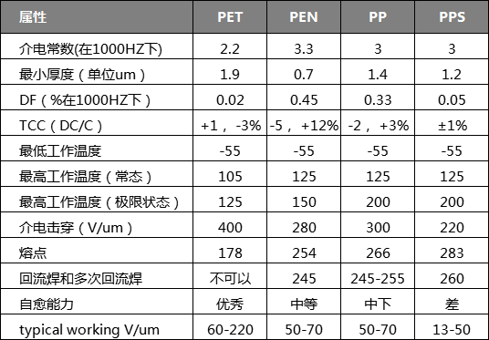 理想的车规电容：KEMET全新Y2安规电容了解一下~