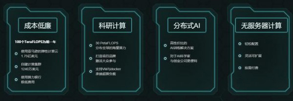 十次方「免费算力」火爆上线！破局算力难题！