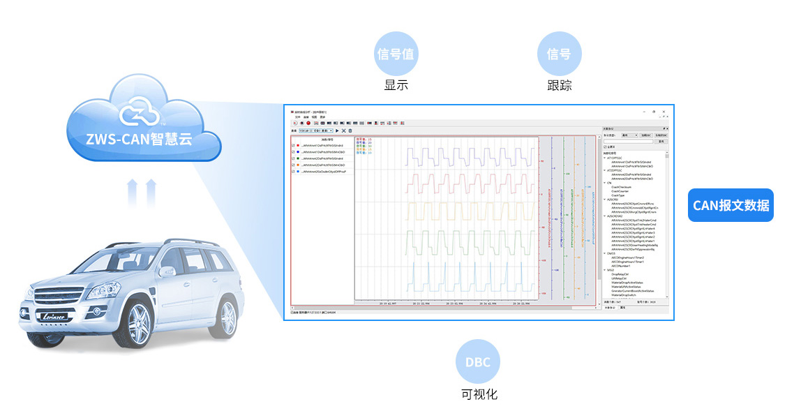 地铁屏蔽门CAN总线故障排查流程