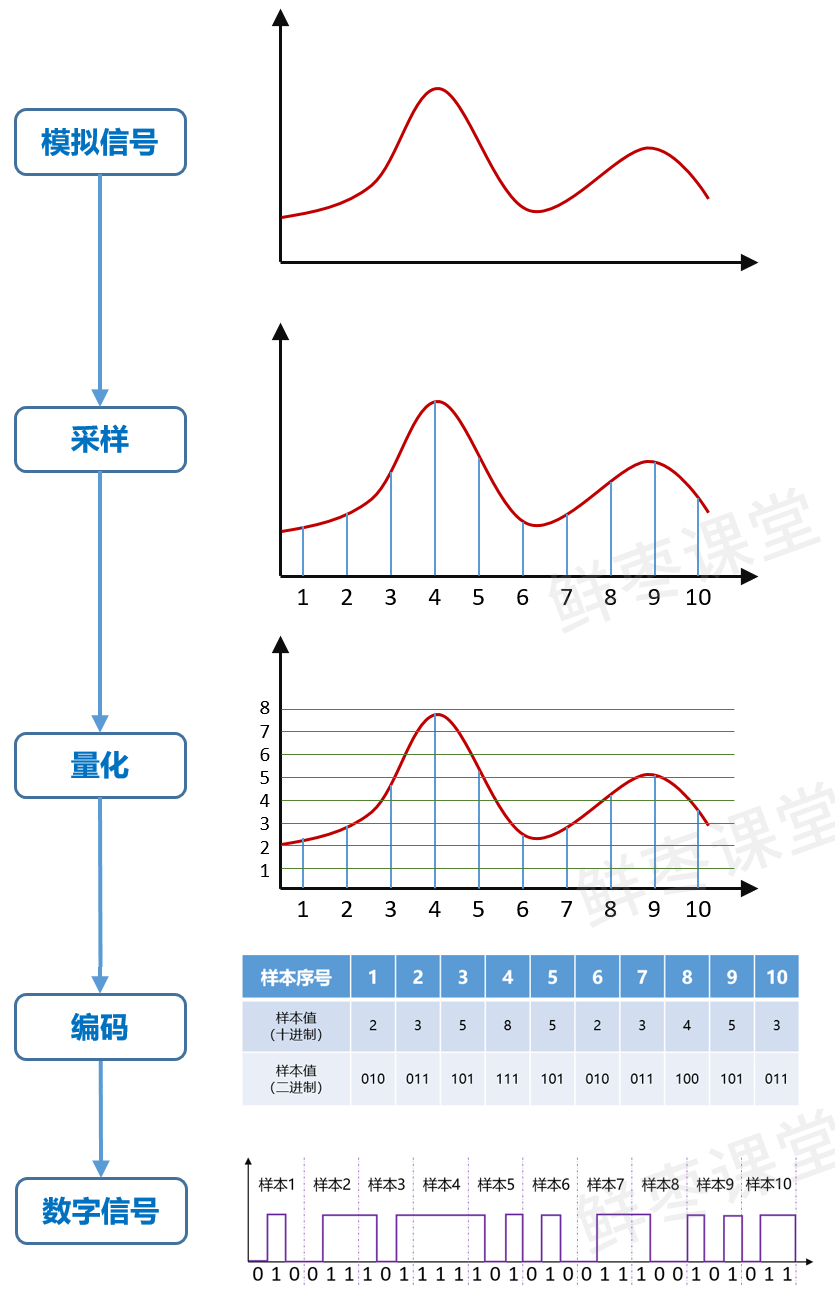 基带、射频，到底是干什么用的？