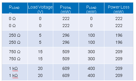 自适应负载调整和动态功率控制实现模拟输出的高效散热设计