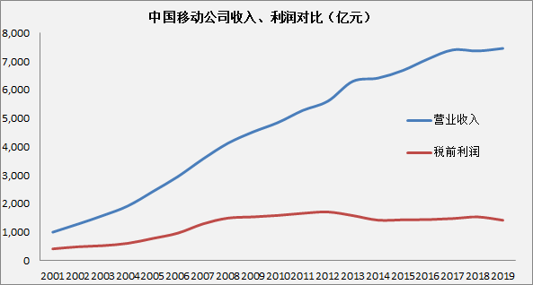 5G建设，地主家也没有余粮