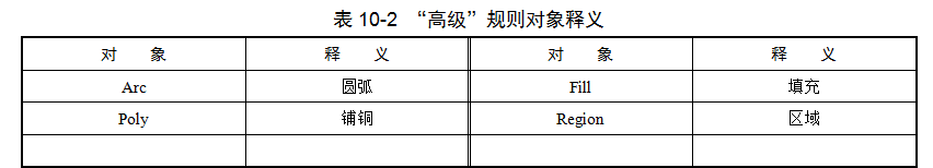 PCB布线电气规则设置：安全距离、开路、短路...