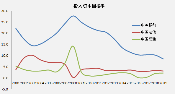 5G建设，地主家也没有余粮