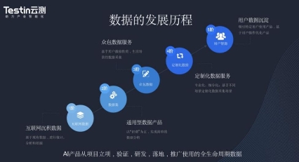 新零售+AI，云测数据如何扮演「加速器」的角色