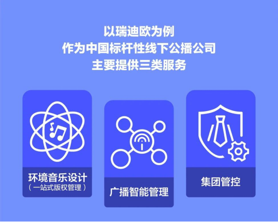 腾讯音乐娱乐集团入局公播市场，探索音乐产业有力增长点