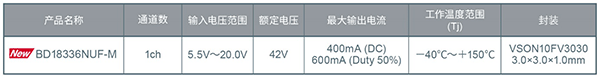 ROHM推出业界首创的LED驱动器“BD18336NUF-M”