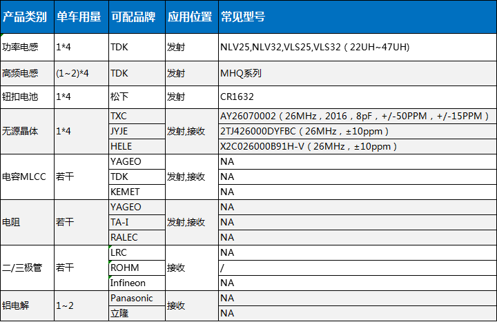 老司机的平安符，TPMS解决方案助你安全出行