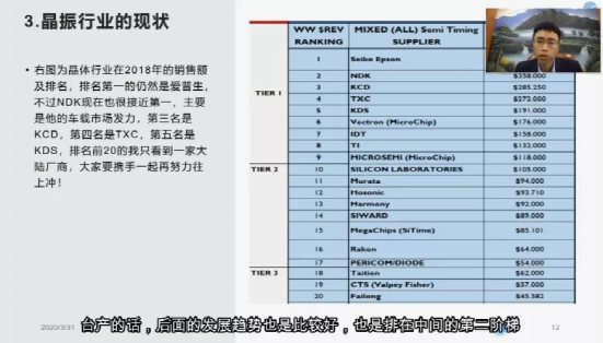 扬兴晶振课堂：零基础快速入门晶振行业