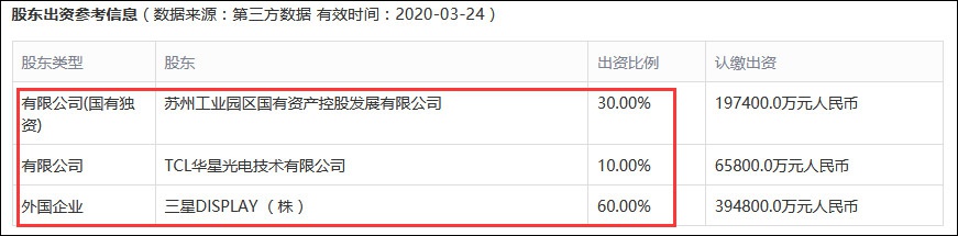 三星提前至今年底退出 LCD进入“中国时代”