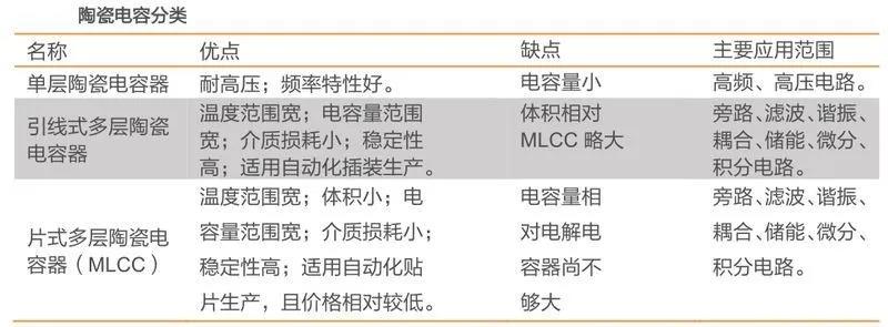 龙头提价 MLCC迎新一轮景气周期