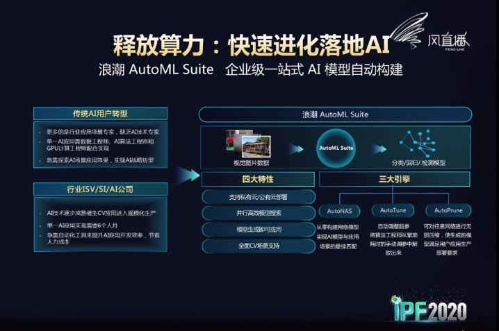 浪潮服务器万亿级产业AI化算力的破局之道