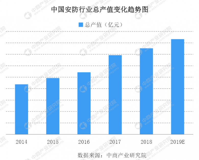 浪潮服务器万亿级产业AI化算力的破局之道