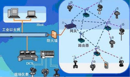 工业以太网比较篇，工业以太网、传统以太网有何区别