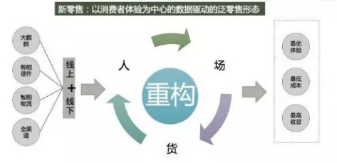 新零售+AI，云测数据如何扮演「加速器」的角色