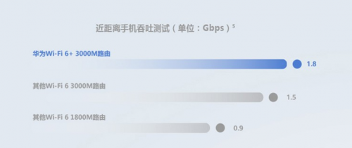 华为WiFi6路由器是什么神？上架就被哄抢13万台