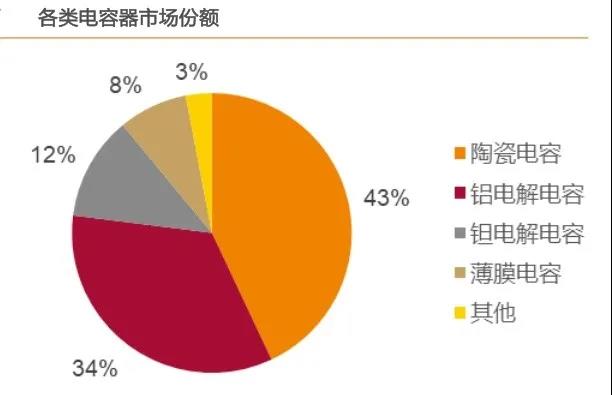 龙头提价 MLCC迎新一轮景气周期