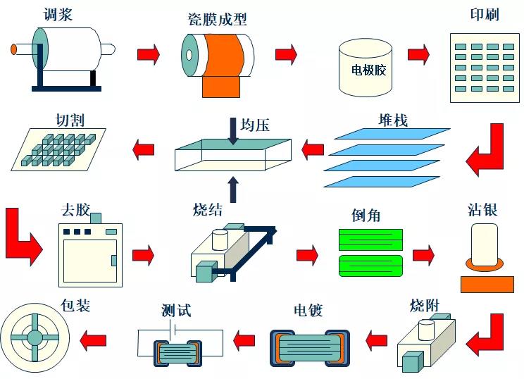 2020全球主要MLCC厂商及制作流程（含型号命名规则）