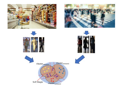 腾讯优图刷新三大ReID公开数据集纪录，命中率最高近99%