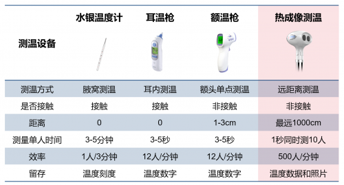 高德红外为良品铺子上市保驾护航