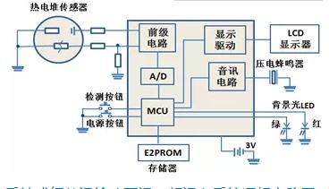 科普｜疫情防控中的非接触式红外测温仪及传感器