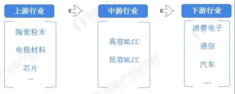 龙头提价 MLCC迎新一轮景气周期