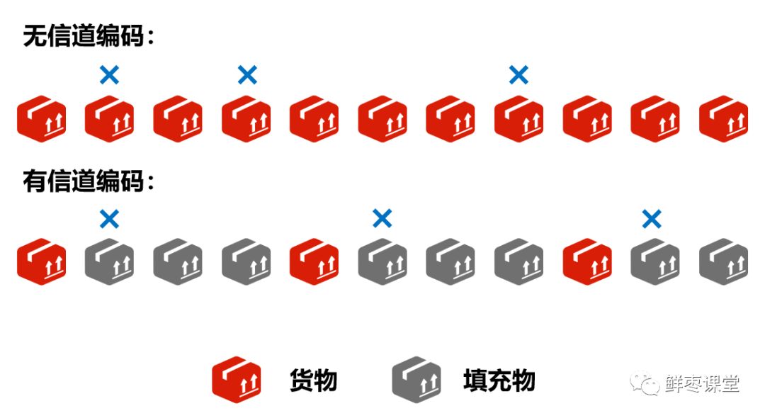 基带、射频，到底是干什么用的？