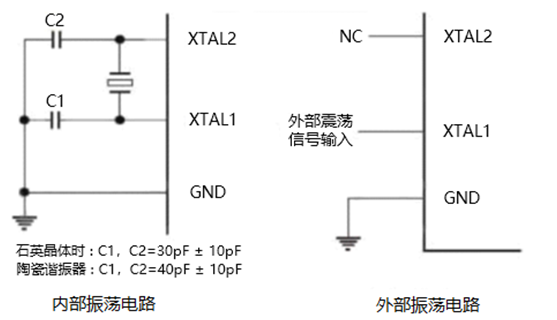 图解红外测温仪，超全配套元器件都在这了