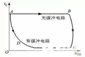 DC/DC变换器电磁干扰及兼容性解析