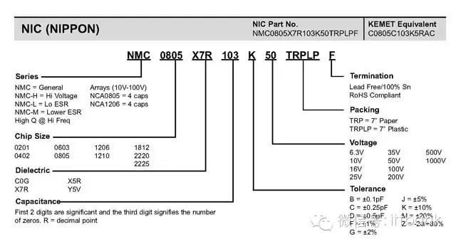 2020全球主要MLCC厂商及制作流程（含型号命名规则）