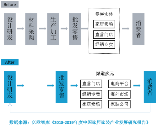 见“疫”勇为，产业赋能 旺财渠道直招网打造泛家居行业智慧招商服务平台