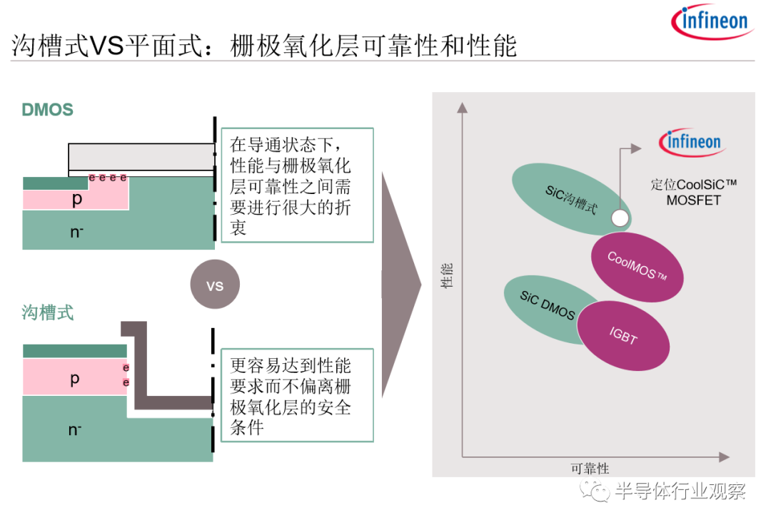 英飞凌高管谈碳化硅