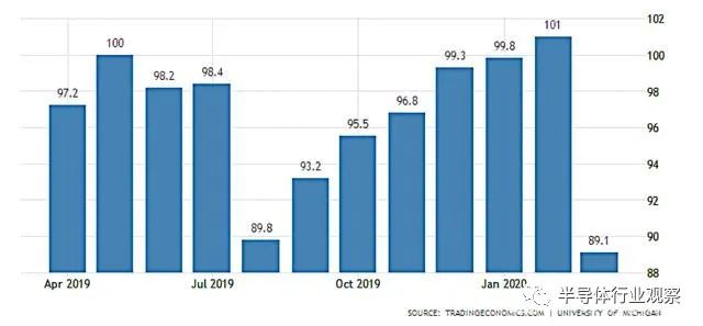 2020年，半导体产业日子难过