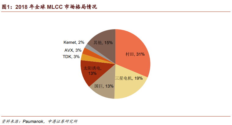 供需缺口加大，MLCC还能涨多久？