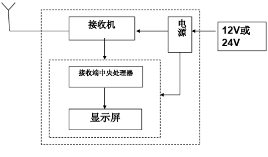 老司机的平安符，TPMS解决方案助你安全出行