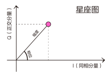 基带、射频，到底是干什么用的？