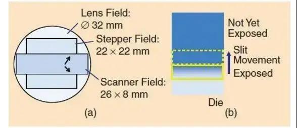 一文读懂：集成电路的工作原理